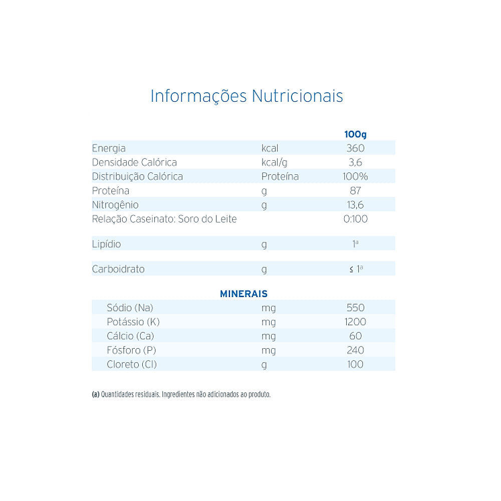 Fresubin Protein Powder 300g - Fresenius