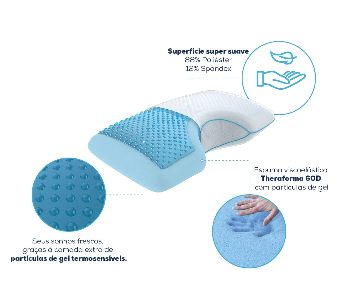 Travesseiro TheraSide Gel TheraMart