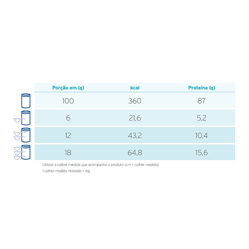 Fresubin Protein Powder 300g - Fresenius